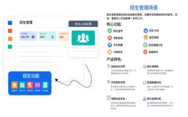 基于招生系统与校园信息化建设的技术研究