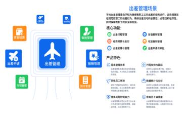 基于校园OA系统的工程学院学生信息平台设计与实现