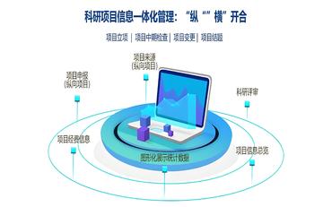 基于信息管理的科研项目管理系统在辽宁的应用与实现