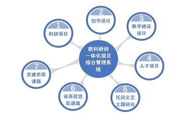 基于科研管理平台的黑龙江地区科技资源数字化整合与下载优化