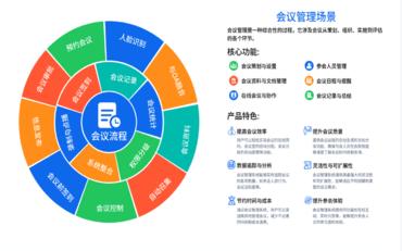 校园办公系统中的信息管理与价值挖掘