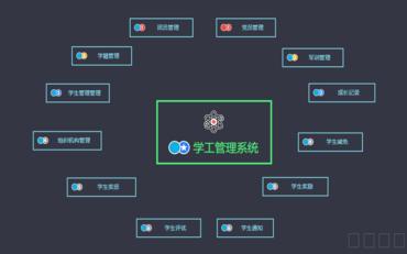 学生管理信息系统在现代学校的信息化建设中的应用