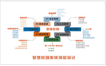 智慧校园如何为教师减负，让教学更专注？