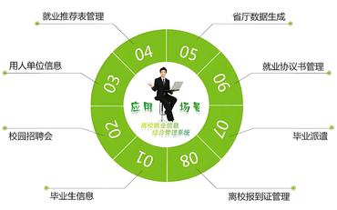 高校就业管理系统中的安全保障措施