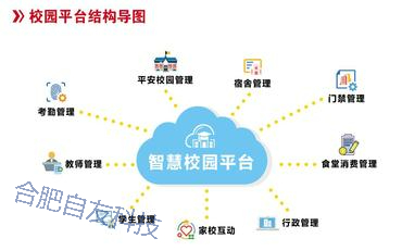 智慧校园平台网页版解决方案——打通教育管理最后一公里的创新实践