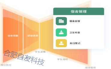 如何平衡学生宿舍管理系统建设成本与使用价值？