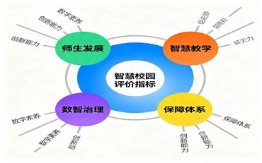 职业院校智慧校园建设与应用评价指标解读