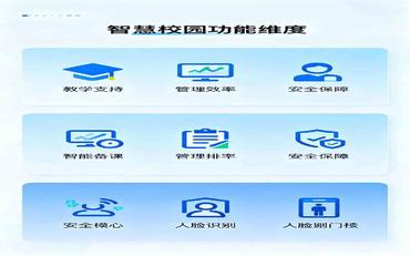 智慧校园建设性价比评估：功能、价格与服务三维度