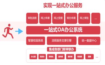 会议无纸化：校园办公系统会议?？槿绾翁嵘姓?？