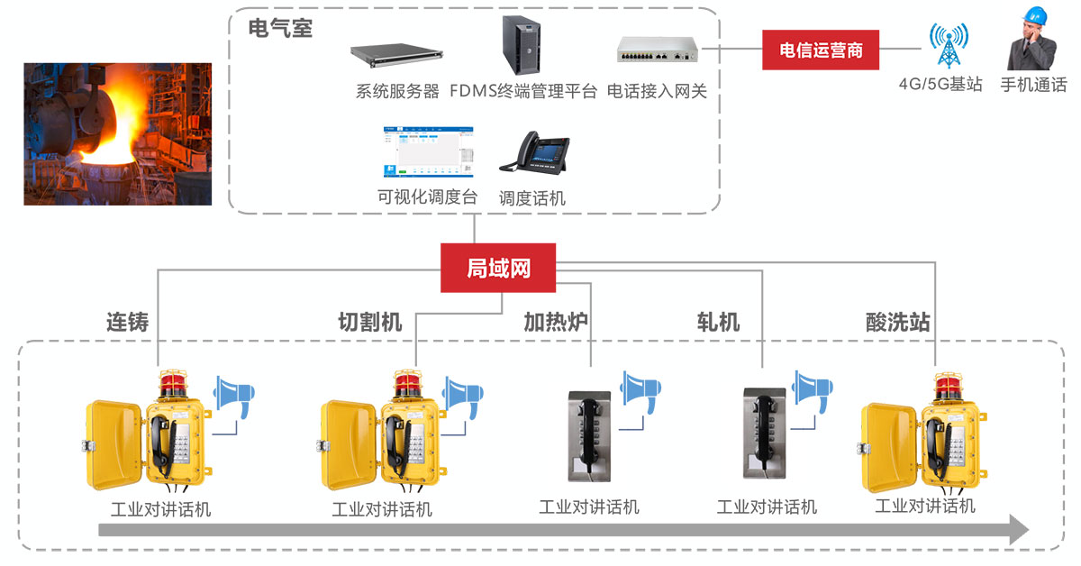 可扩展性评估:平台能否随学校发展灵活升级 可扩展性评估:平台能否随学校发展灵活升级