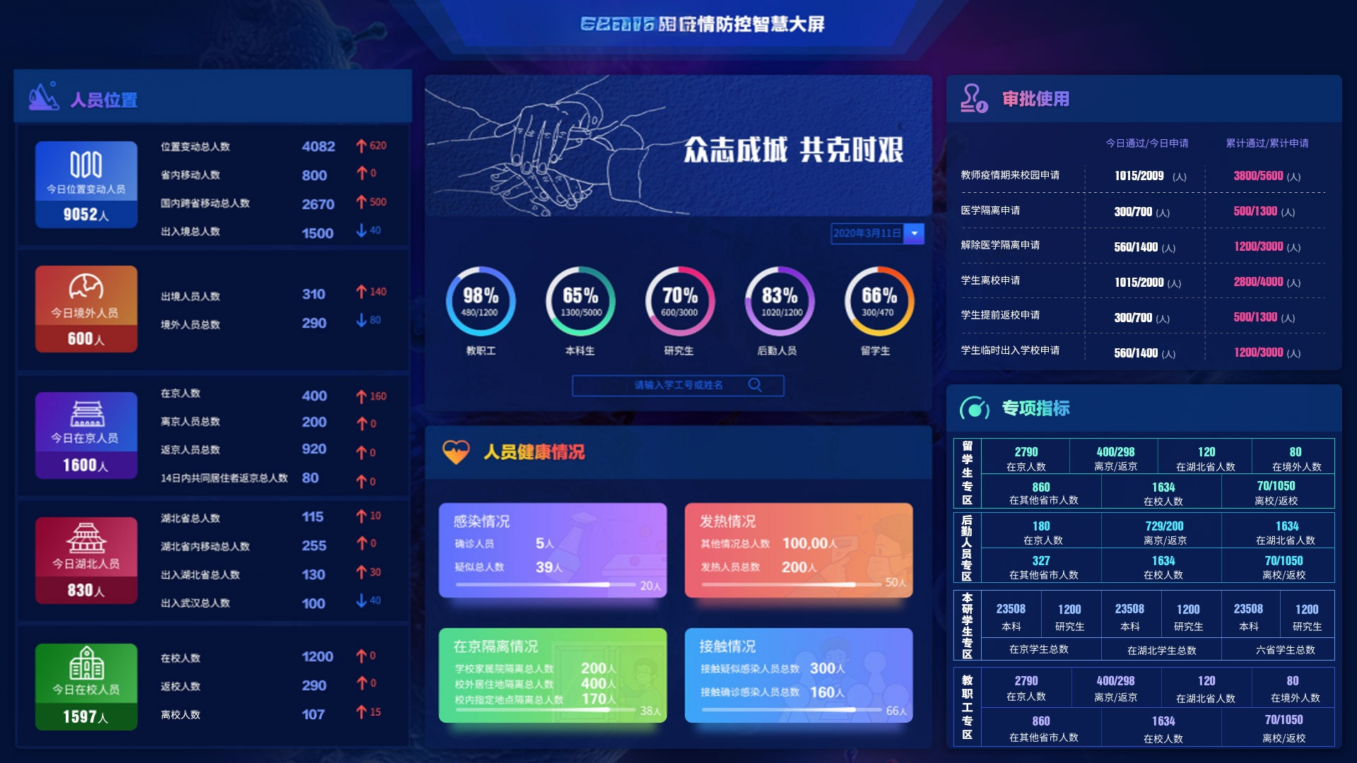 校园大数据看板_擦除版.png