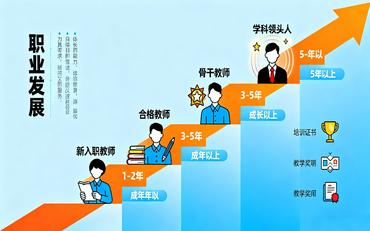师资队伍结构不合理？教工系统人力资源看板辅助科学规划