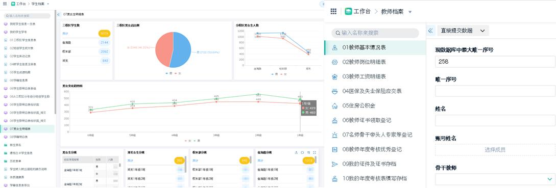 校园数据仪表盘展示多维度指标