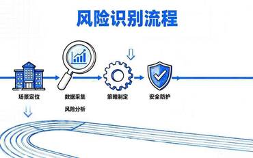 智慧校园建设项目风险管理：如何识别、规避与应对常见风险？